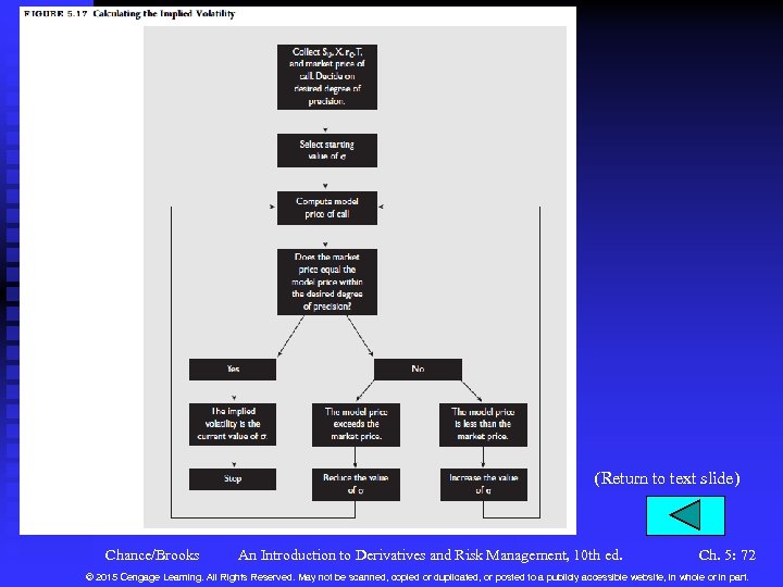 (Return to text slide) Chance/Brooks An Introduction to Derivatives and Risk Management, 10 th