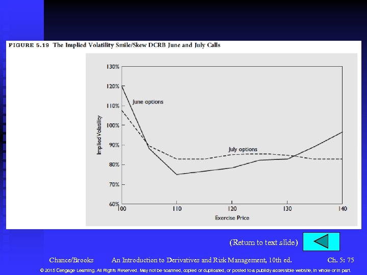 (Return to text slide) Chance/Brooks An Introduction to Derivatives and Risk Management, 10 th