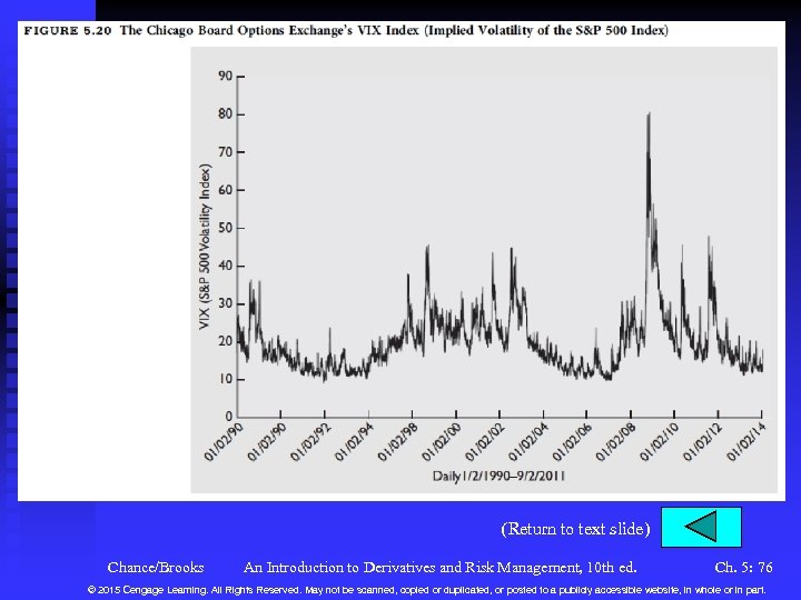 (Return to text slide) Chance/Brooks An Introduction to Derivatives and Risk Management, 10 th