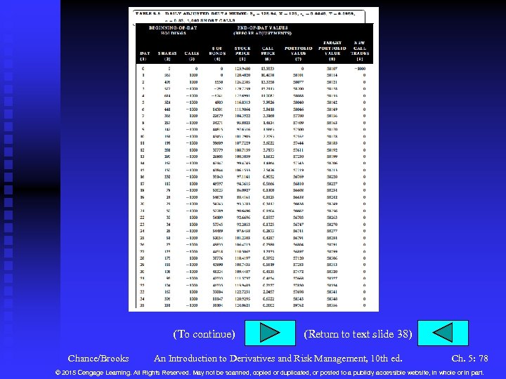 (To continue) Chance/Brooks (Return to text slide 38) An Introduction to Derivatives and Risk