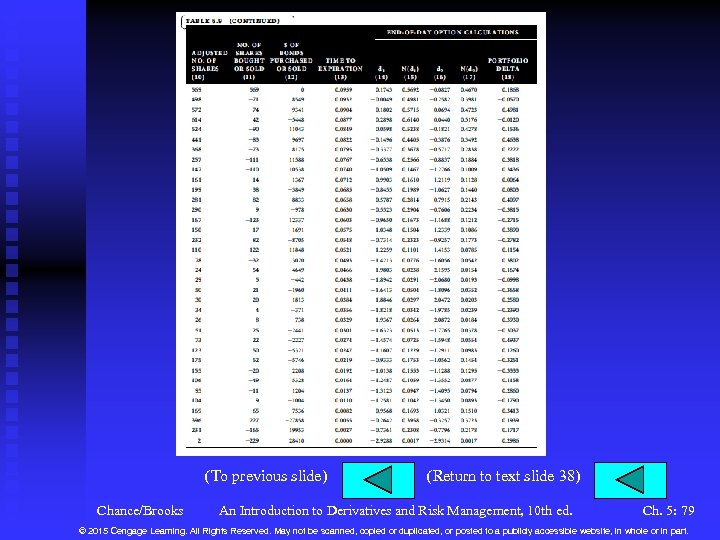 (To previous slide) Chance/Brooks (Return to text slide 38) An Introduction to Derivatives and