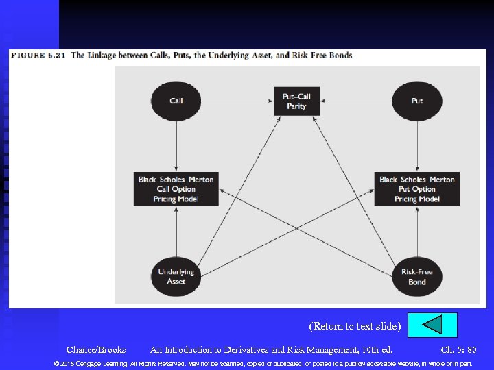 (Return to text slide) Chance/Brooks An Introduction to Derivatives and Risk Management, 10 th