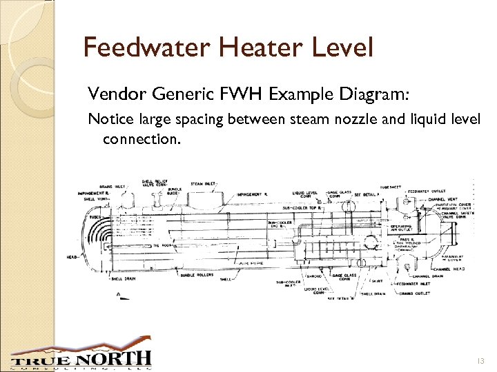 Feedwater Heater Level Vendor Generic FWH Example Diagram: Notice large spacing between steam nozzle