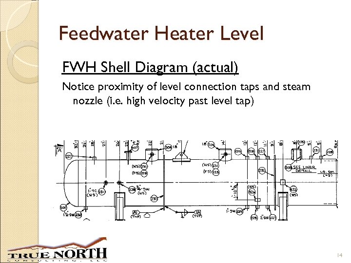 Feedwater Heater Level FWH Shell Diagram (actual) Notice proximity of level connection taps and