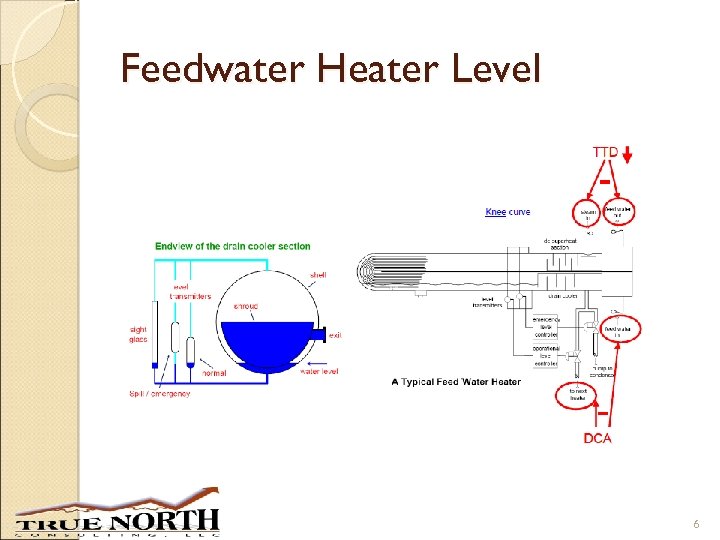 Feedwater Heater Level 6 