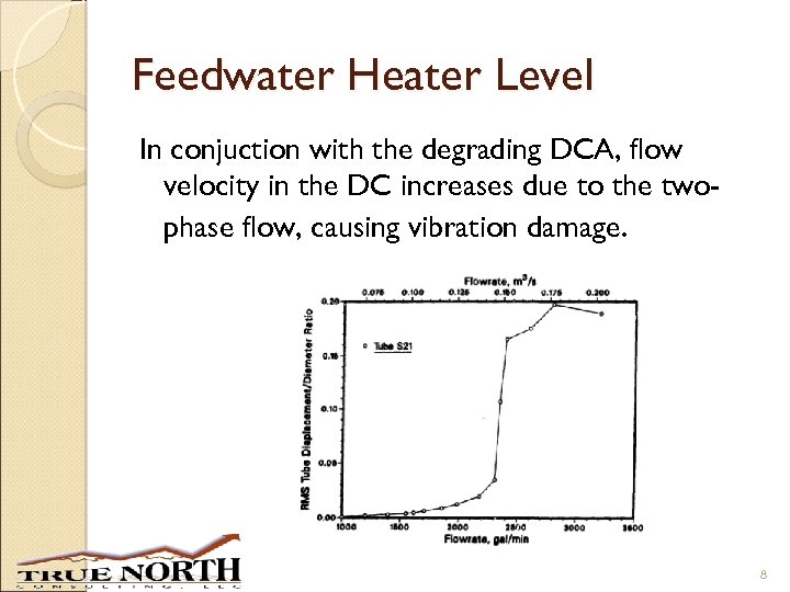 Feedwater Heater Level In conjuction with the degrading DCA, flow velocity in the DC