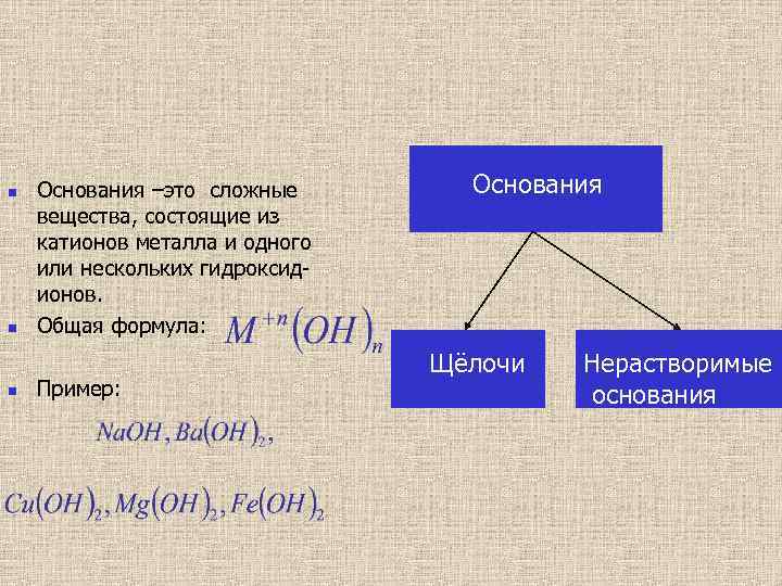  Основания –это сложные вещества, состоящие из катионов металла и одного или нескольких гидроксидионов.