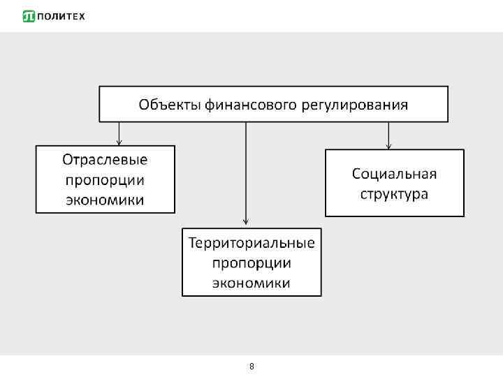 Регулирование финансов. Объекты финансового регулирования. Обектыфинансового регулирования. Объектами государственного финансового регулирования являются. Субъекты финансового регулирования.