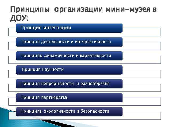 Принципы организации мини-музея в ДОУ: Принцип интеграции Принцип деятельности и интерактивности Принципы динамичности и