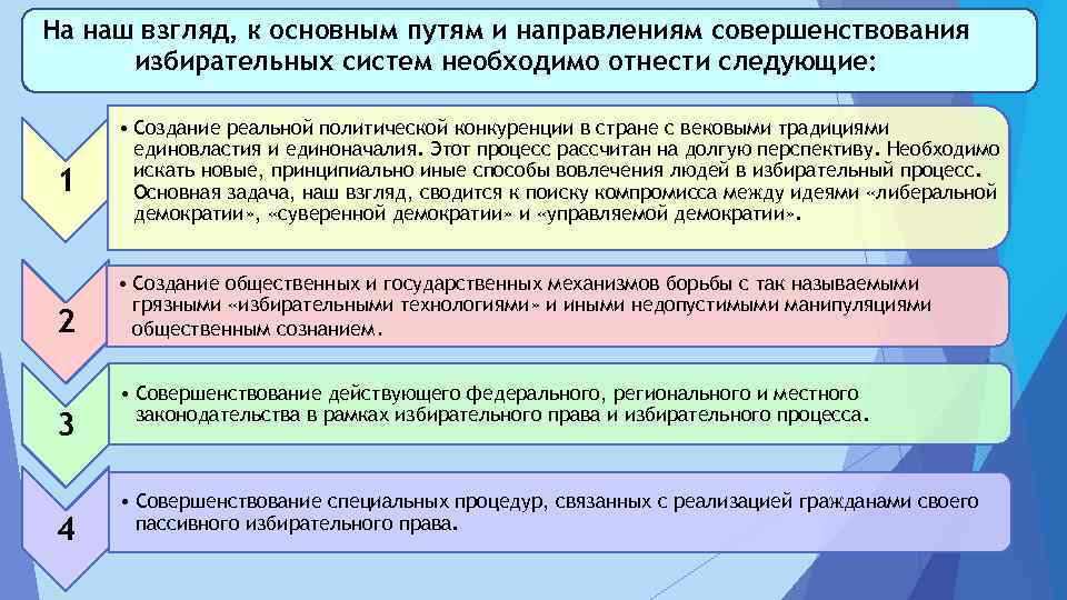 Избирательное право в современной россии проект