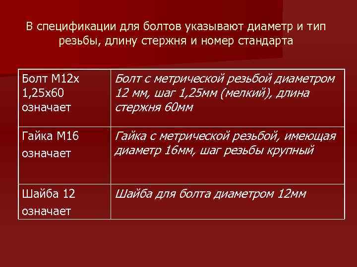 В спецификации для болтов указывают диаметр и тип резьбы, длину стержня и номер стандарта