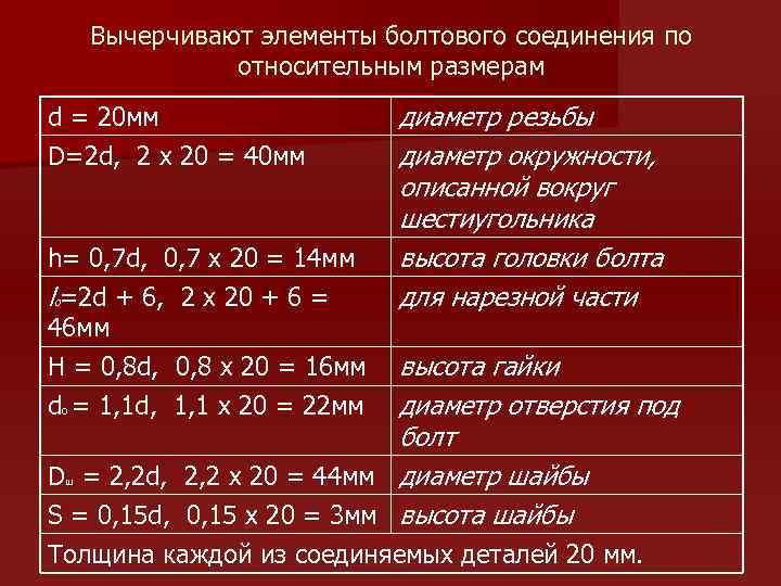 Вычерчивают элементы болтового соединения по относительным размерам d = 20 мм D=2 d, 2