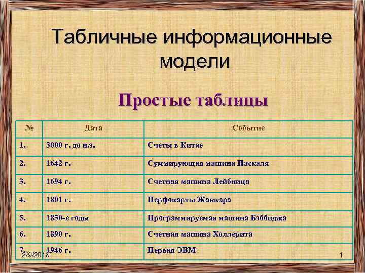 Табличные информационные модели Простые таблицы № Дата Событие 1. 3000 г. до н. э.