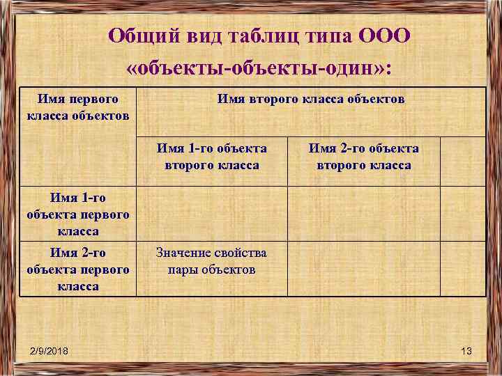 Общий вид таблиц типа ООО «объекты-один» : Имя первого класса объектов Имя второго класса