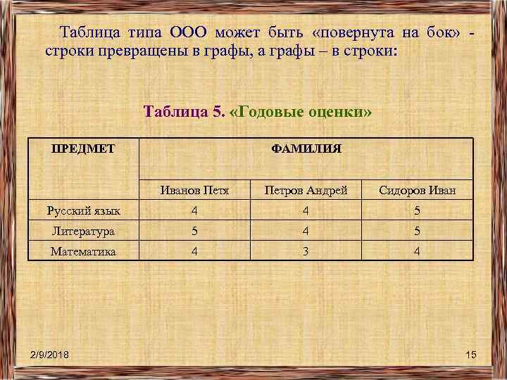 Таблица типа ООО может быть «повернута на бок» строки превращены в графы, а графы