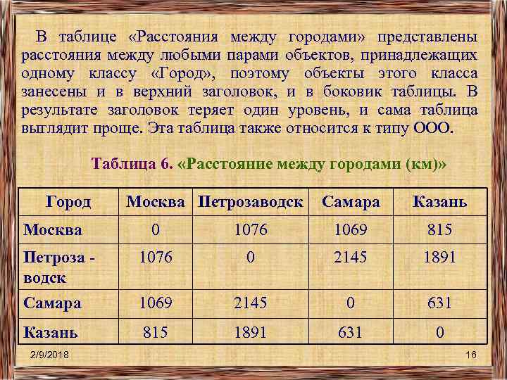 В таблице «Расстояния между городами» представлены расстояния между любыми парами объектов, принадлежащих одному классу