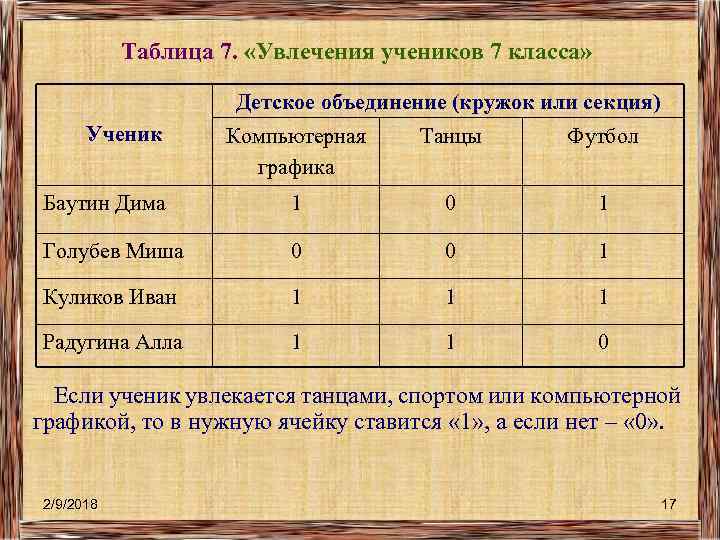 Таблица 7. «Увлечения учеников 7 класса» Детское объединение (кружок или секция) Ученик Компьютерная графика