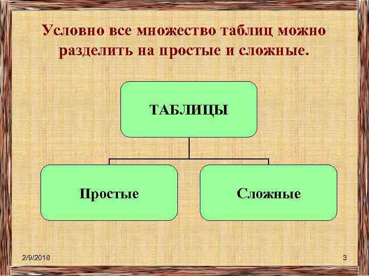 Виды таблиц простые и сложные. Виды делятся таблицы. Множество сложное и простое. Все сложные делятся на. Деление на сложные и простые вещи.