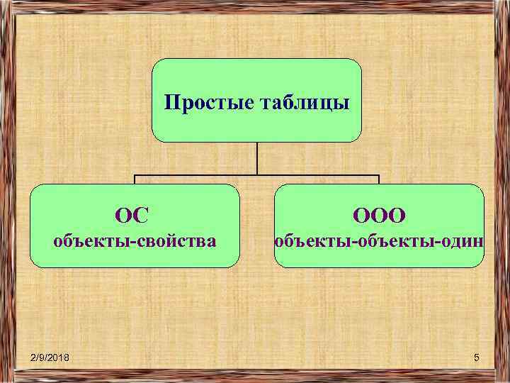 Простые таблицы ОС ООО объекты-свойства объекты-один 2/9/2018 5 