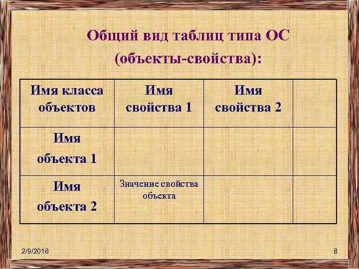 Общий вид таблиц типа ОС (объекты-свойства): Имя класса объектов Имя свойства 1 Имя свойства