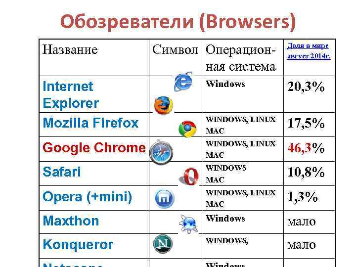 Название символа в информатике