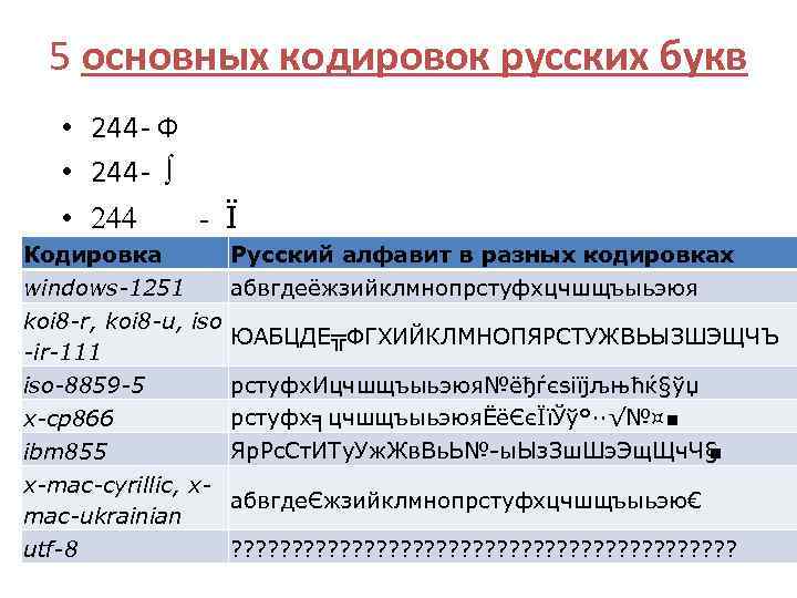 5 основных кодировок русских букв • 244 - Ф • 244 - ∫ •