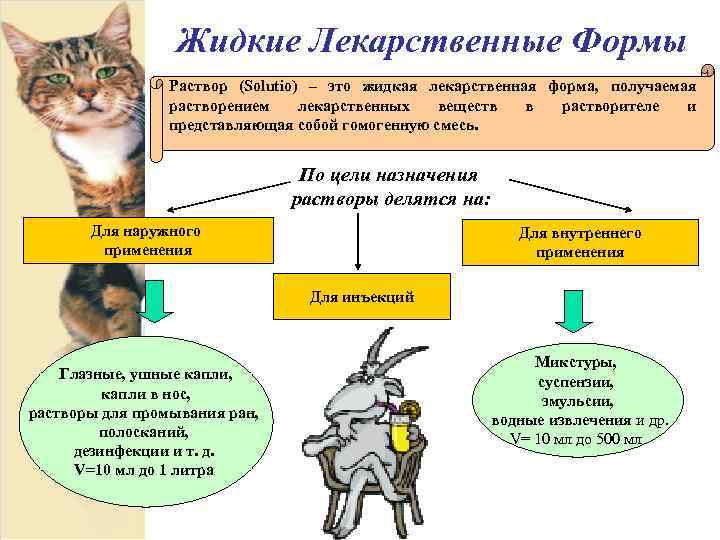 Жидкие Лекарственные Формы Раствор (Solutio) – это жидкая лекарственная форма, получаемая растворением лекарственных веществ