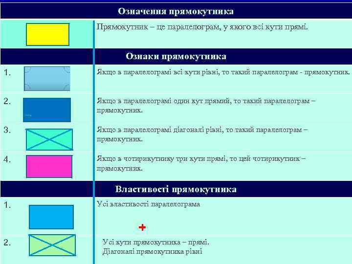 Означення прямокутника Прямокутник – це паралелограм, у якого всі кути прямі. Ознаки прямокутника 1.