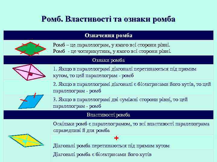 Ромб. Властивості та ознаки ромба Означення ромба Ромб – це паралелограм, у якого всі