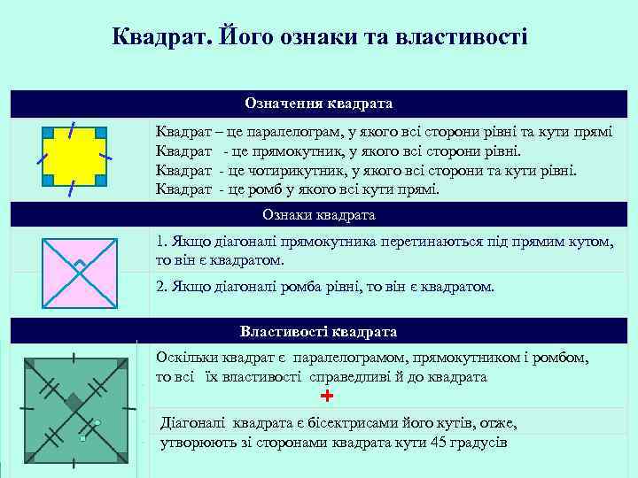 Квадрат. Його ознаки та властивості Означення квадрата Квадрат – це паралелограм, у якого всі