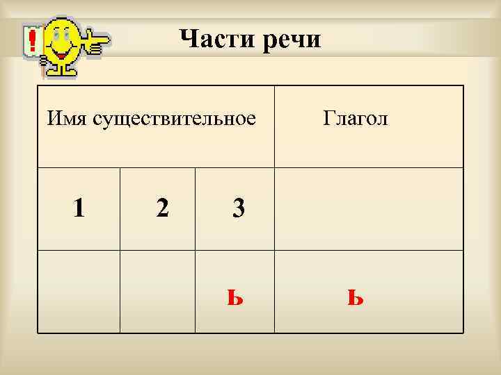 Части речи Имя существительное 1 2 Глагол 3 ь ь 