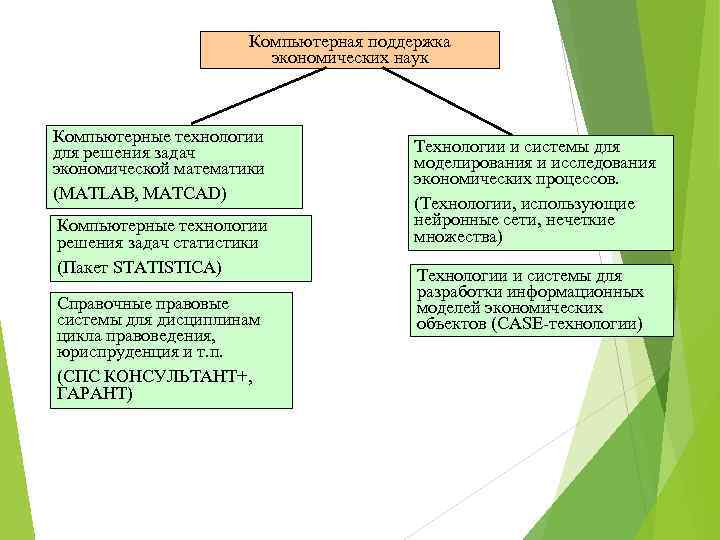 Компьютерная поддержка экономических наук Компьютерные технологии для решения задач экономической математики (MATLAB, MATCAD) Компьютерные