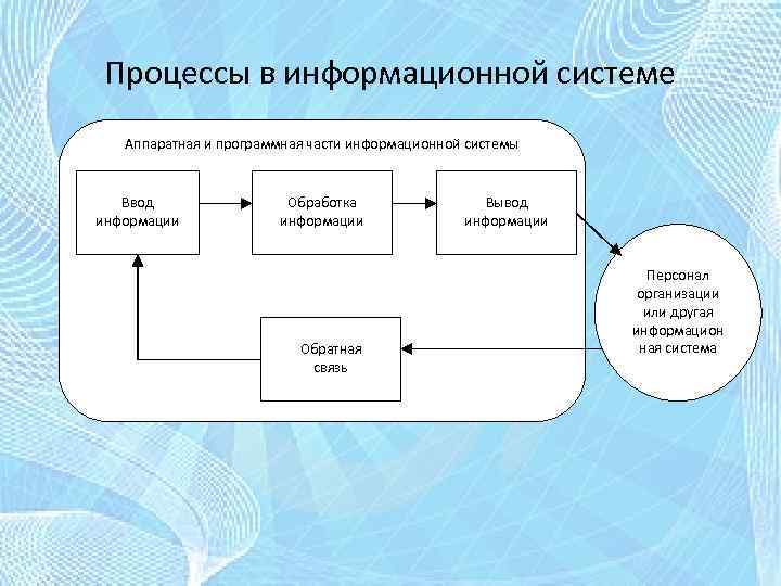 Процессы в информационной системе. Организация процесса обновления в информационной системе.. Информационные процессы в информационных системах. Процессы в ИС. Организационный процесс информационной системы.