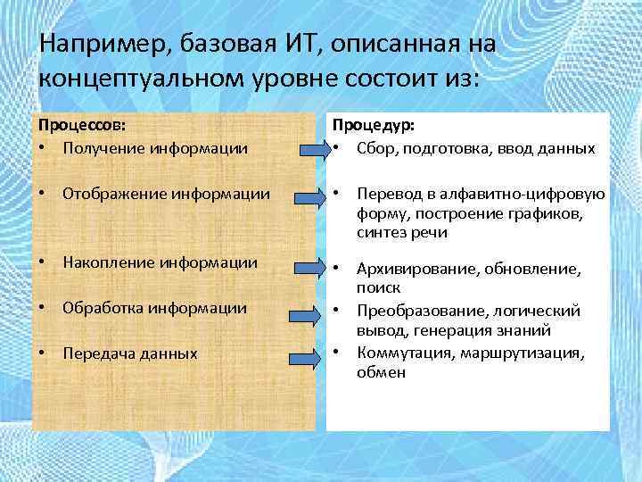 Например, базовая ИТ, описанная на концептуальном уровне состоит из: Процессов: • Получение информации Процедур: