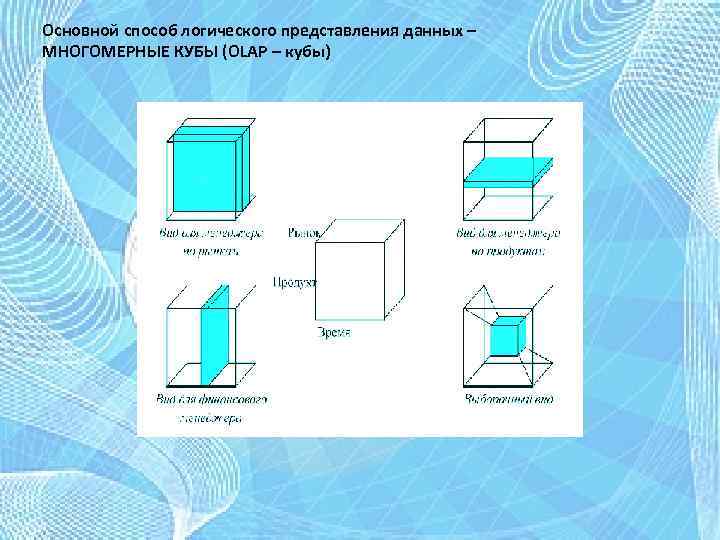 Основной способ логического представления данных – МНОГОМЕРНЫЕ КУБЫ (OLAP – кубы) 