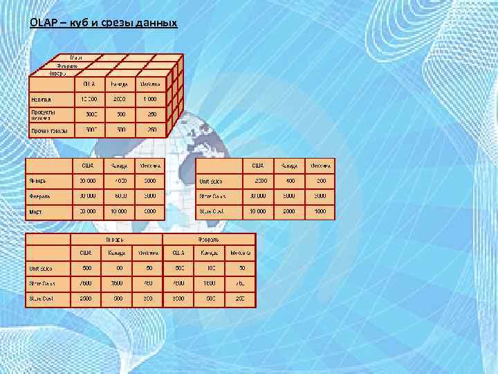 OLAP – куб и срезы данных 