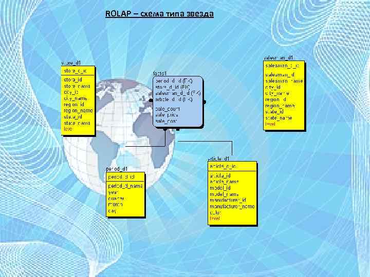 ROLAP – схема типа звезда 