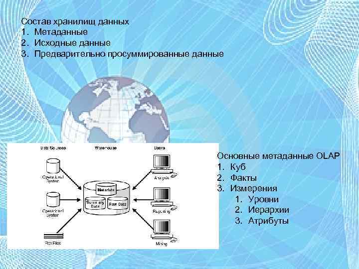 Состав хранилищ данных 1. Метаданные 2. Исходные данные 3. Предварительно просуммированные данные Основные метаданные