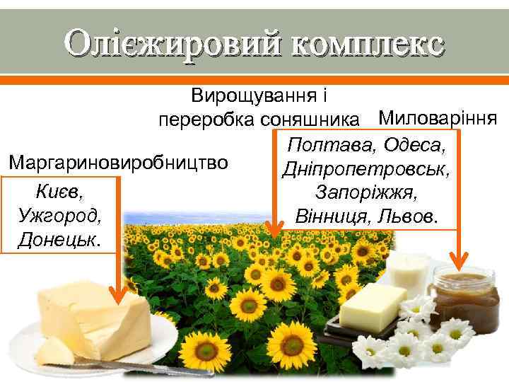 Олієжировий комплекс Вирощування і переробка соняшника Миловаріння Полтава, Одеса, Маргариновиробництво Дніпропетровськ, Києв, Запоріжжя, Ужгород,