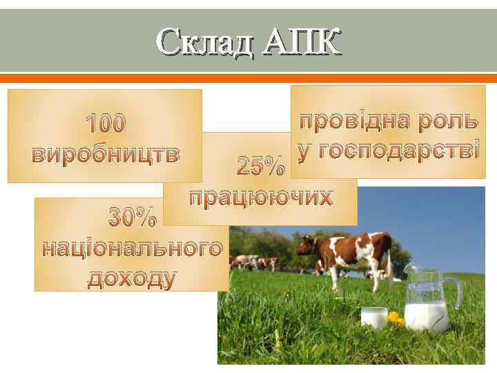 Склад АПК 100 виробництв провідна роль у господарстві 25% працюючих 30% національного доходу 