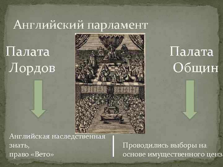 Английский парламент палата 1 палата 2 схема