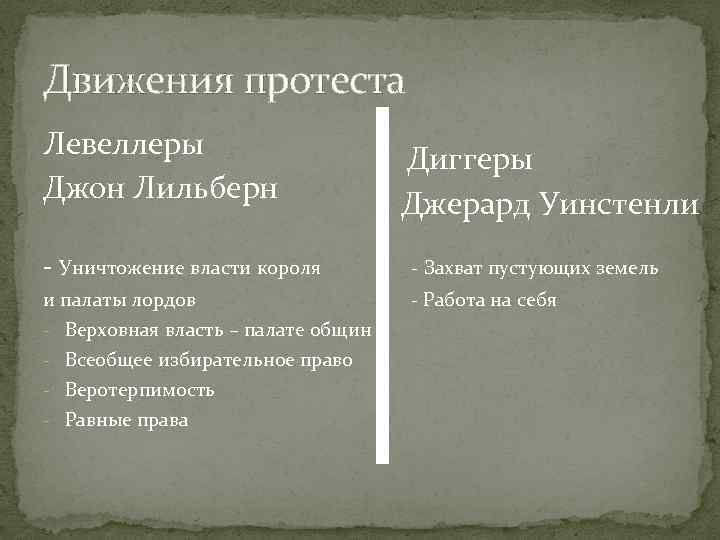 Движения протеста Левеллеры Джон Лильберн Диггеры Джерард Уинстенли - Уничтожение власти короля - Захват
