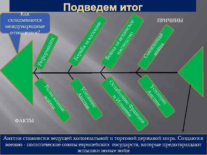 ми во лет йн ня а я Се Во аз рь б ПРИЧИНЫ ие