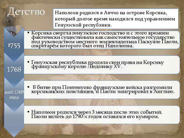 Детство 1755 1768 Наполеон родился в Аяччо на острове Корсика, который долгое время находился