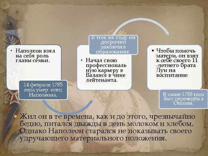  • Наполеон взял на себя роль главы семьи. 14 февраля 1785 года умер