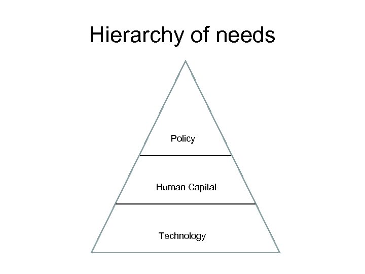 Hierarchy of needs Policy Human Capital Technology 