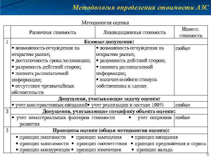 Соответствие стоимости