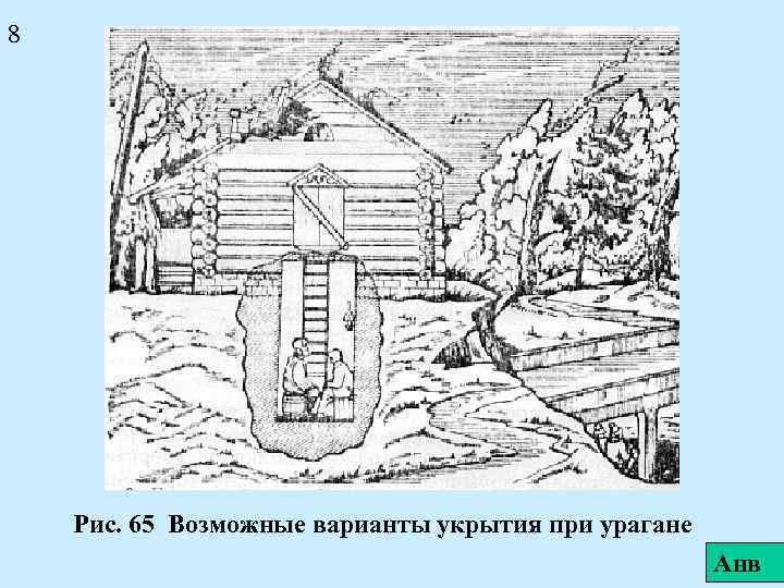 8 Рис. 65 Возможные варианты укрытия при урагане Анв 