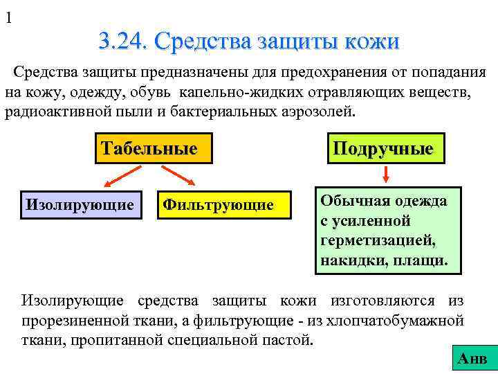 1 3. 24. Средства защиты кожи Средства защиты предназначены для предохранения от попадания на