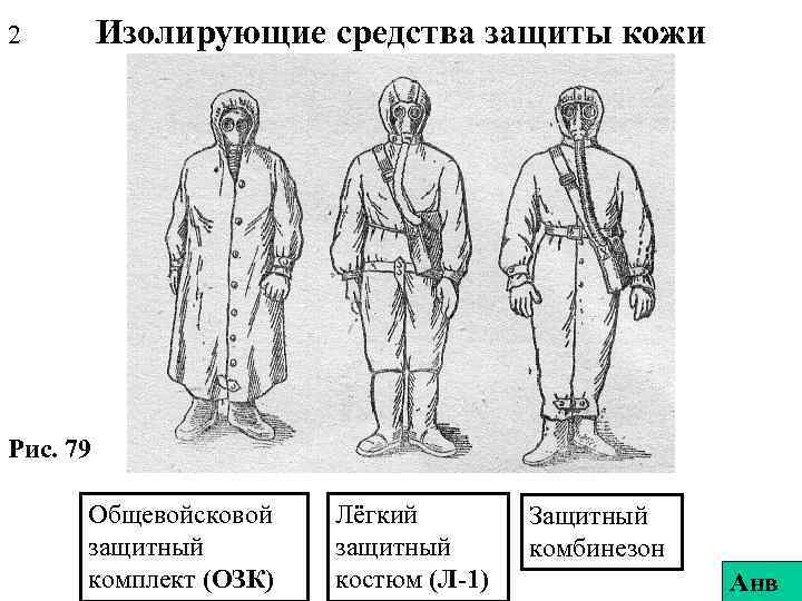 Изолирующие средства защиты кожи 2 Рис. 79 Общевойсковой защитный комплект (ОЗК) Лёгкий защитный костюм
